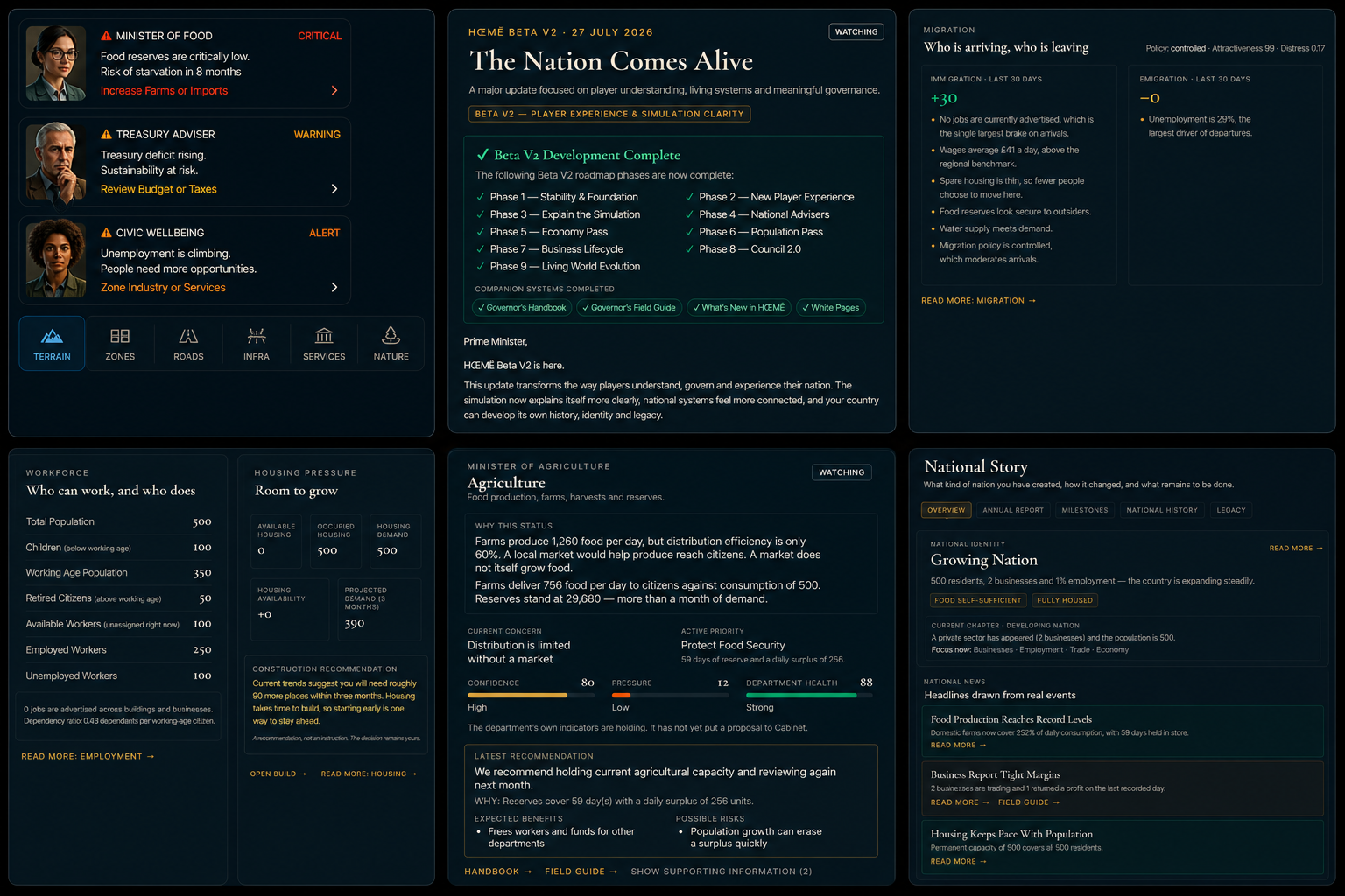 HŒMË Beta V2 — advisers, national story, migration and agriculture panels across the governor's dashboard
